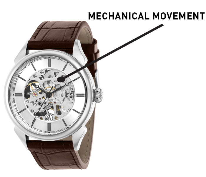 Mechanical Movement